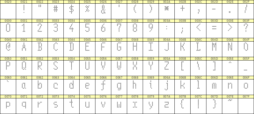 5×10英文点阵字体 ddL510AA1742
