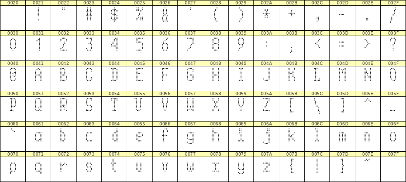 5×10英文点阵字体 ddL510AA1743