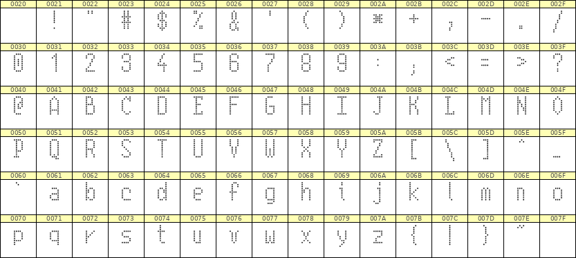 5×10英文点阵字体 ddL510AA1744