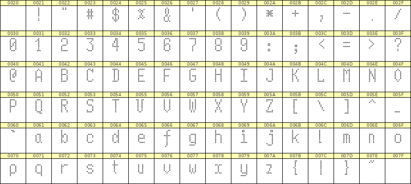 5×10英文点阵字体 ddL510AA1751