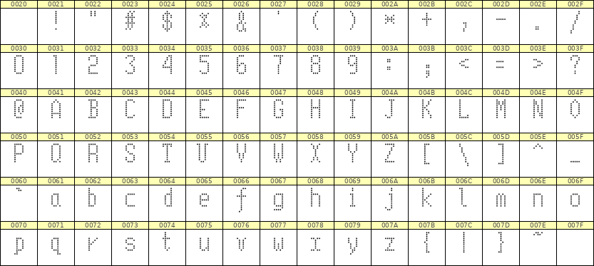5×10英文点阵字体 ddL510AA1752