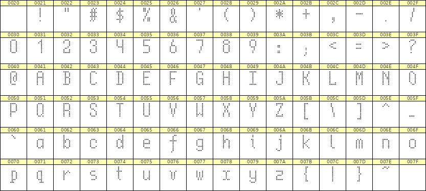 5×10英文点阵字体 ddL510AA1754