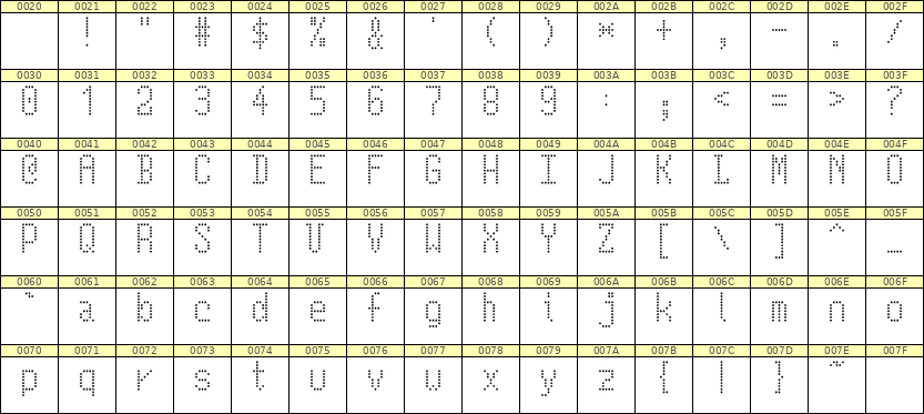 5×10英文点阵字体 ddL510AA1756