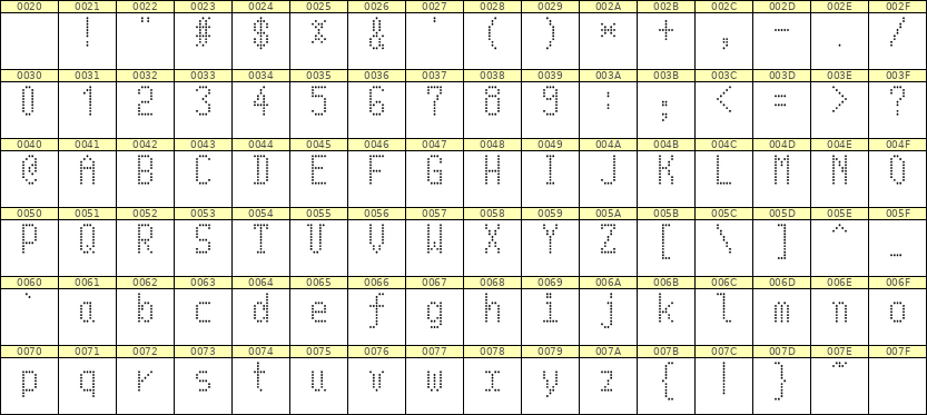 5×10英文点阵字体 ddL510AA1762