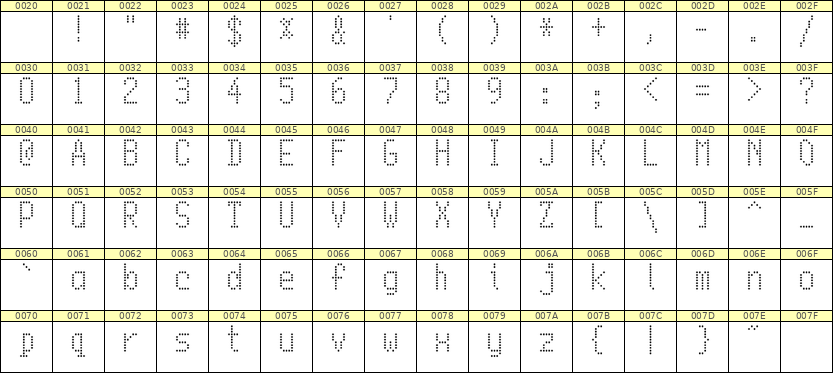 5×10英文点阵字体 ddL510AA1770