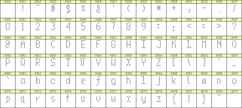 5×10英文点阵字体 ddL510AA1776