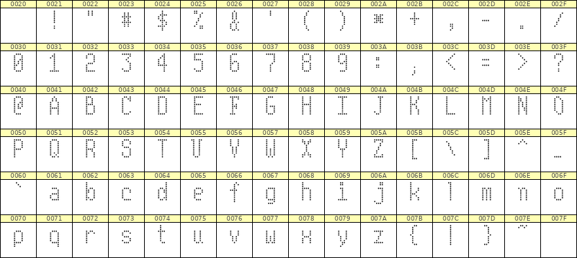 5×10英文点阵字体 ddL510AA1779