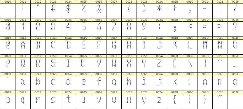 5×10英文点阵字体 ddL510AA1782