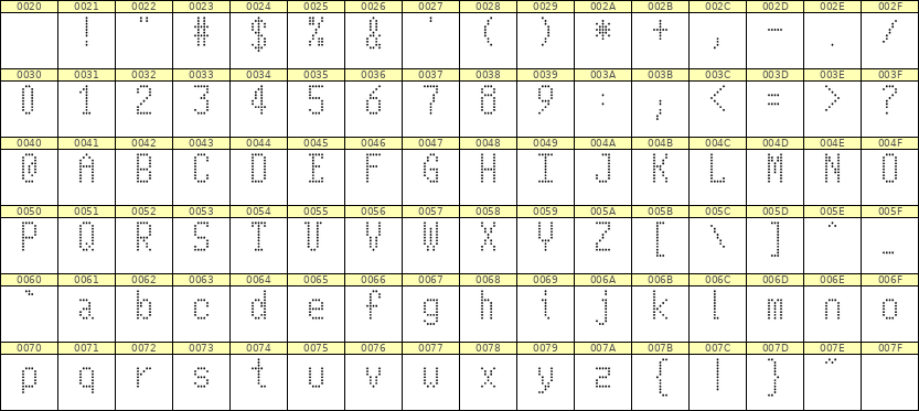 5×10英文点阵字体 ddL510AA1785