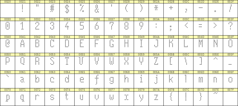 5×10英文点阵字体 ddL510AA1787