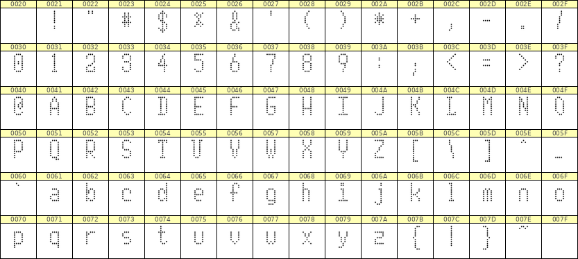 5×10英文点阵字体 ddL510AA1788