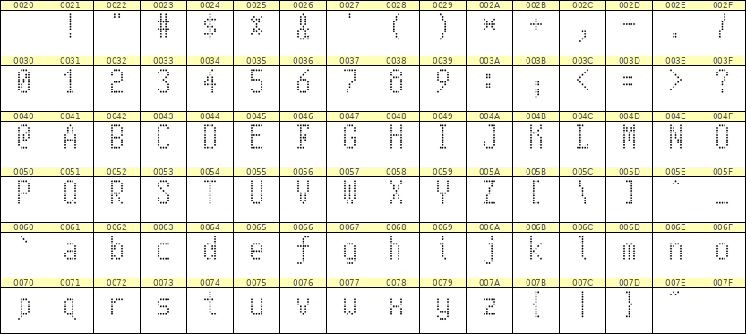 5×10英文点阵字体 ddL510AA1791