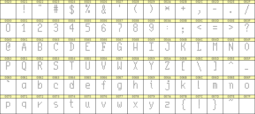 5×10英文点阵字体 ddL510AA1792