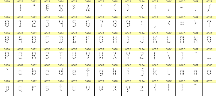 5×10英文点阵字体 ddL510AA1793