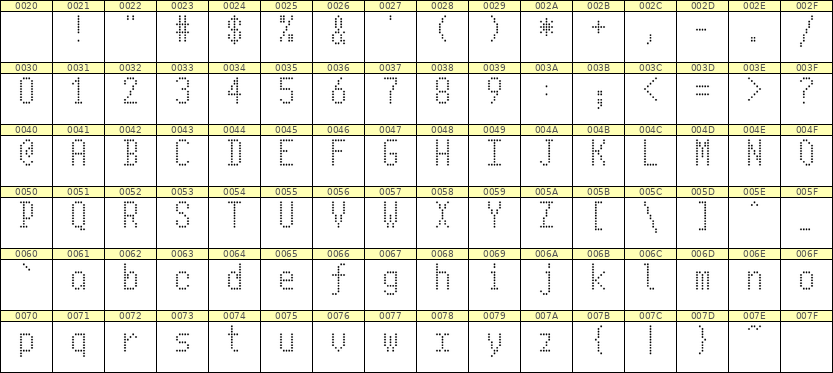5×10英文点阵字体 ddL510AA1795