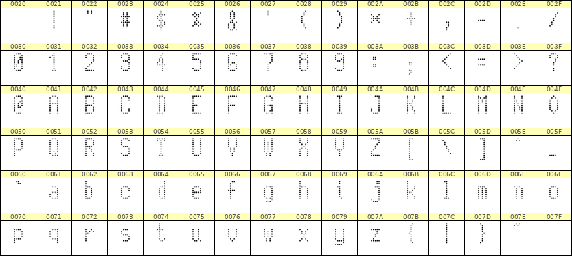 5×10英文点阵字体 ddL510AA1796