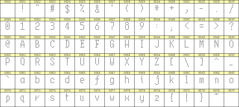 5×10英文点阵字体 ddL510AA1801