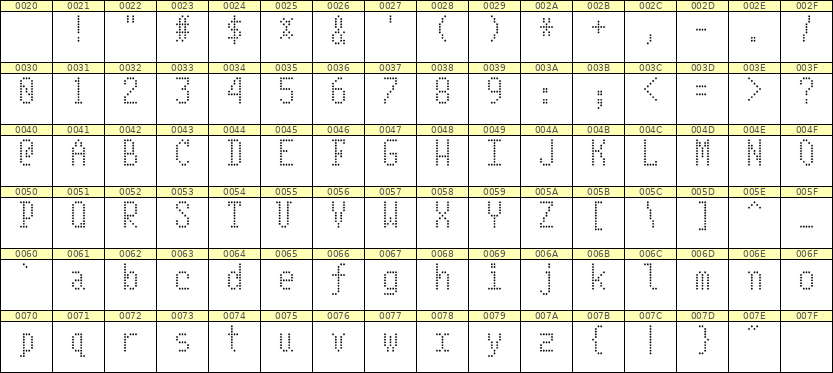 5×10英文点阵字体 ddL510AA1802