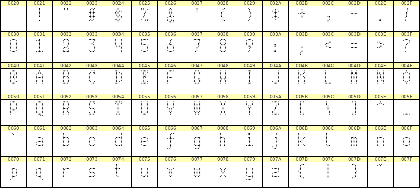 5×10英文点阵字体 ddL510AA1804