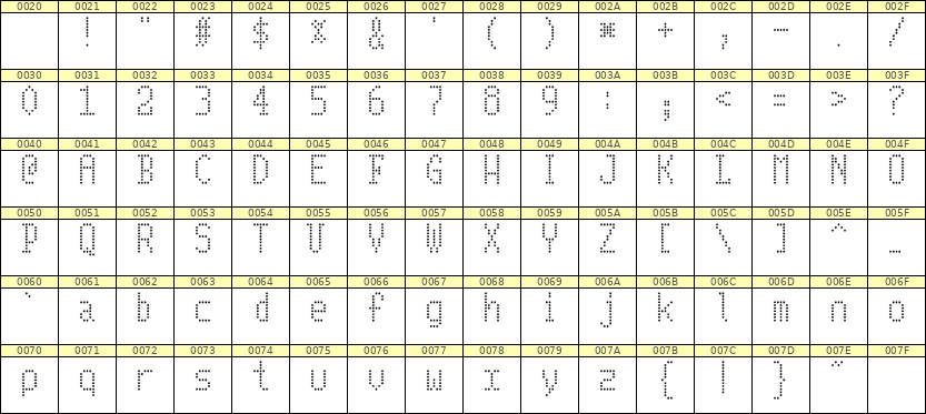 5×10英文点阵字体 ddL510AA1805