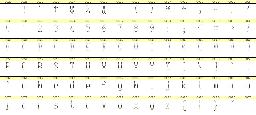 5×10英文点阵字体 ddL510AA1806