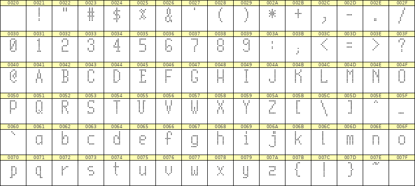 5×10英文点阵字体 ddL510AA1810