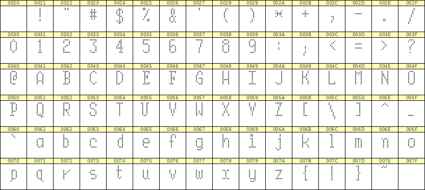 5×10英文点阵字体 ddL510AA1812