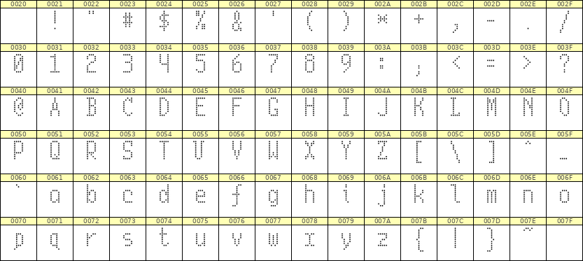 5×10英文点阵字体 ddL510AA1816