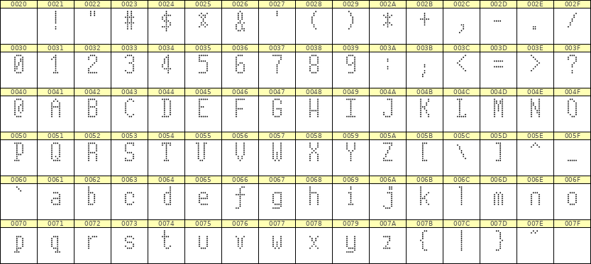 5×10英文点阵字体 ddL510AA1817