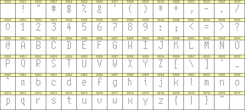 5×10英文点阵字体 ddL510AA1821