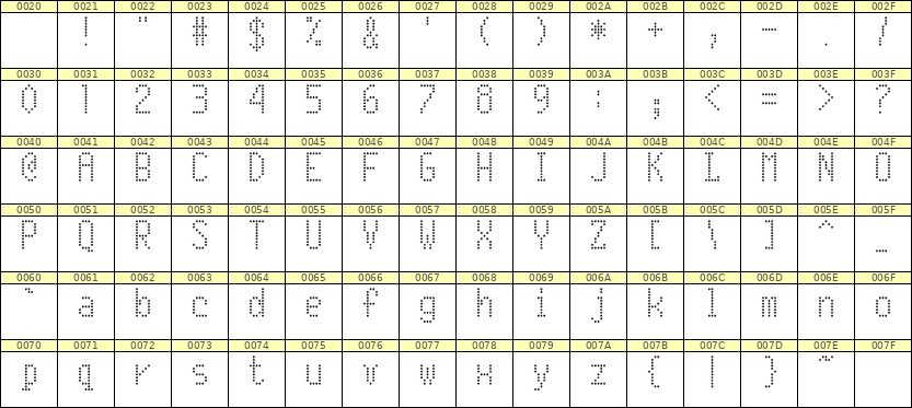 5×10英文点阵字体 ddL510AA1823