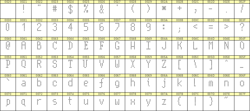 5×10英文点阵字体 ddL510AA1825