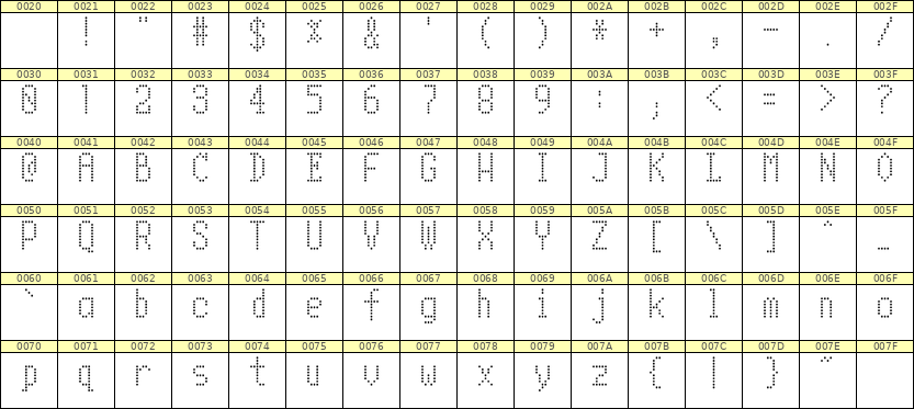 5×10英文点阵字体 ddL510AA1829