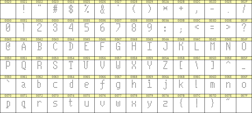 5×10英文点阵字体 ddL510AA1830