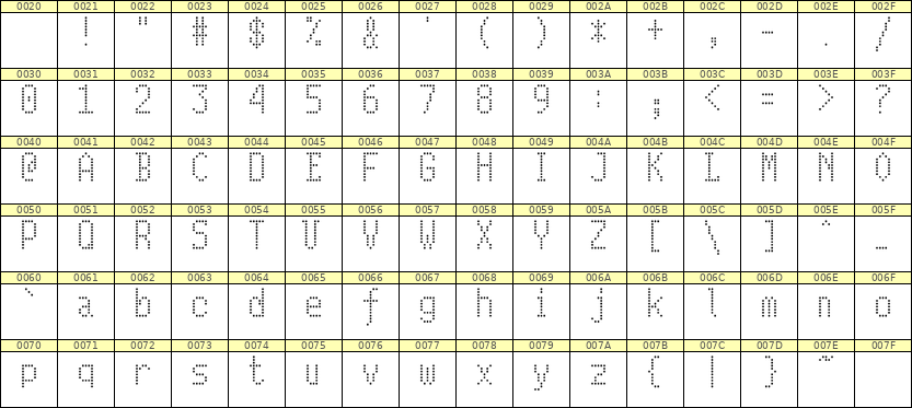 5×10英文点阵字体 ddL510AA1831
