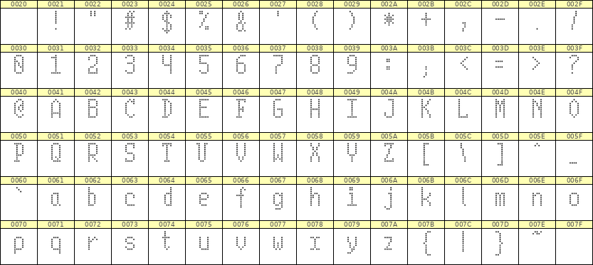 5×10英文点阵字体 ddL510AA1835
