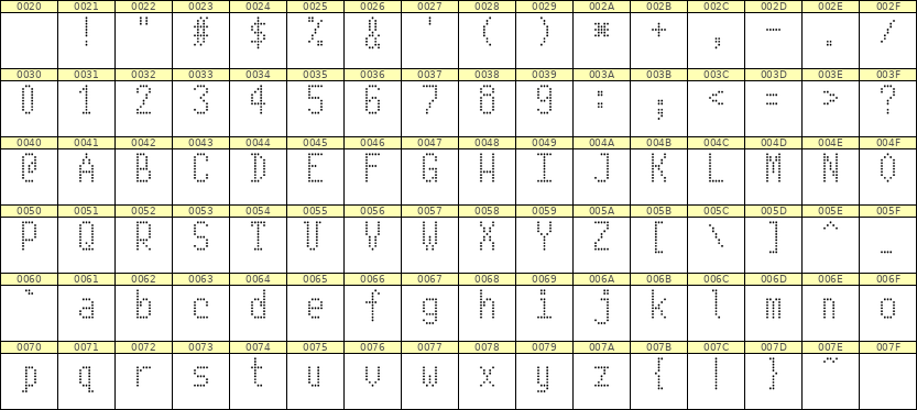 5×10英文点阵字体 ddL510AA1836