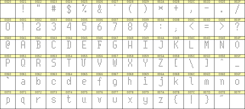 5×10英文点阵字体 ddL510AA1840