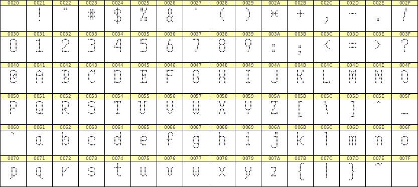 5×10英文点阵字体 ddL510AA1843