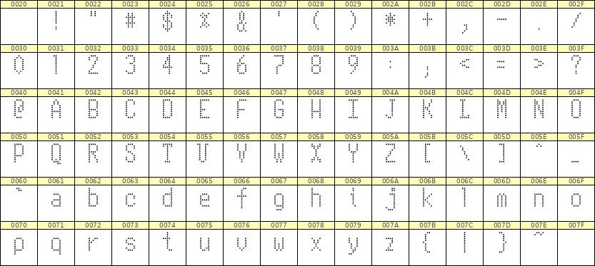 5×10英文点阵字体 ddL510AA1845
