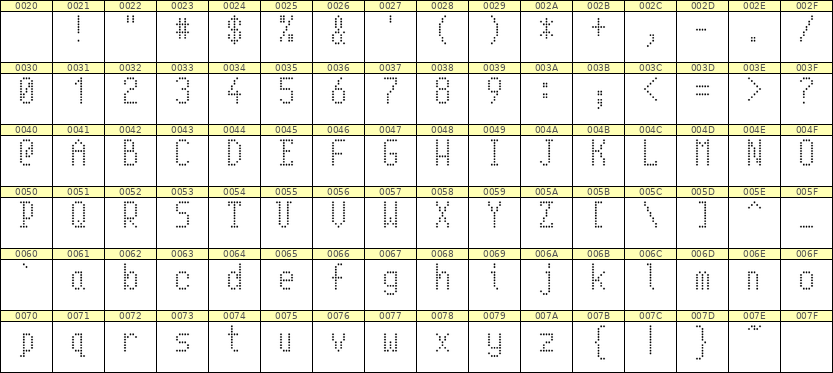 5×10英文点阵字体 ddL510AA1851