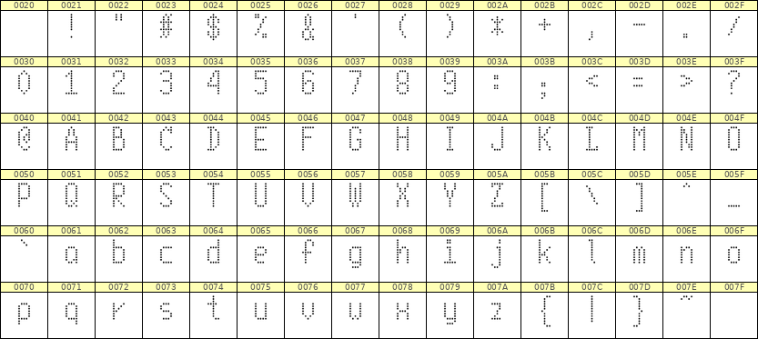 5×10英文点阵字体 ddL510AA1855