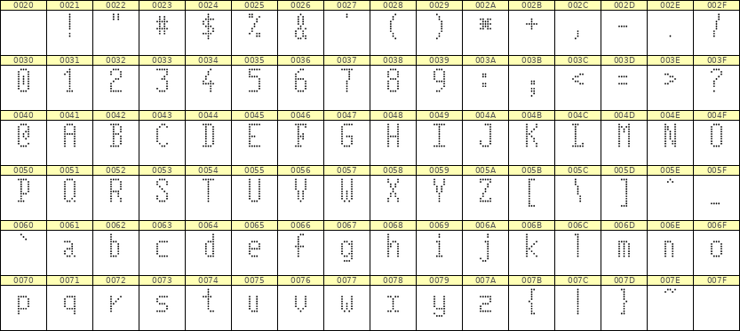 5×10英文点阵字体 ddL510AA1856