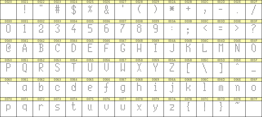 5×10英文点阵字体 ddL510AA1857