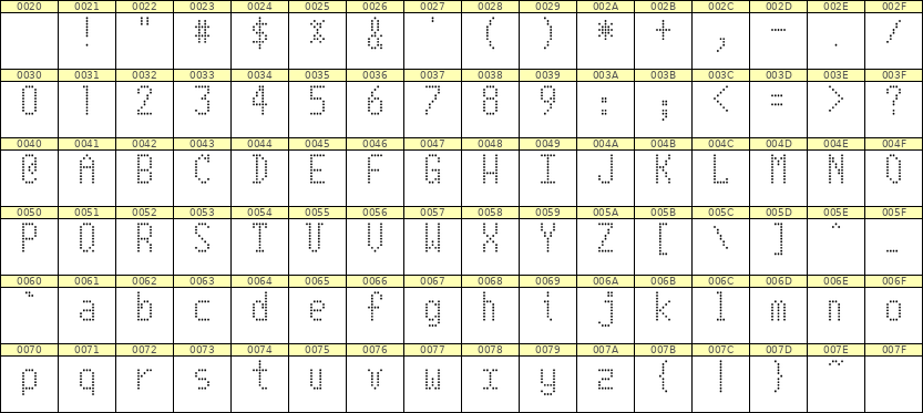 5×10英文点阵字体 ddL510AA1858