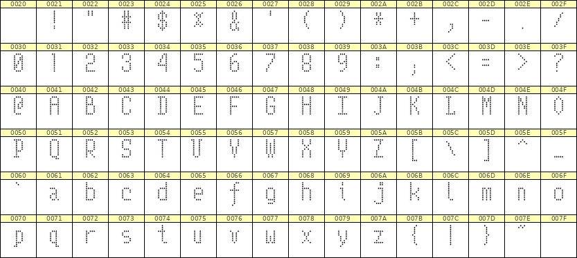 5×10英文点阵字体 ddL510AA1863
