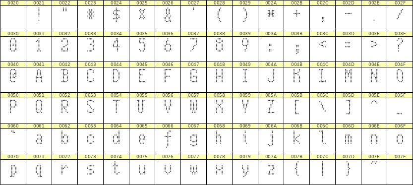 5×10英文点阵字体 ddL510AA1865