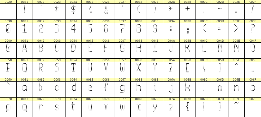 5×10英文点阵字体 ddL510AA1866