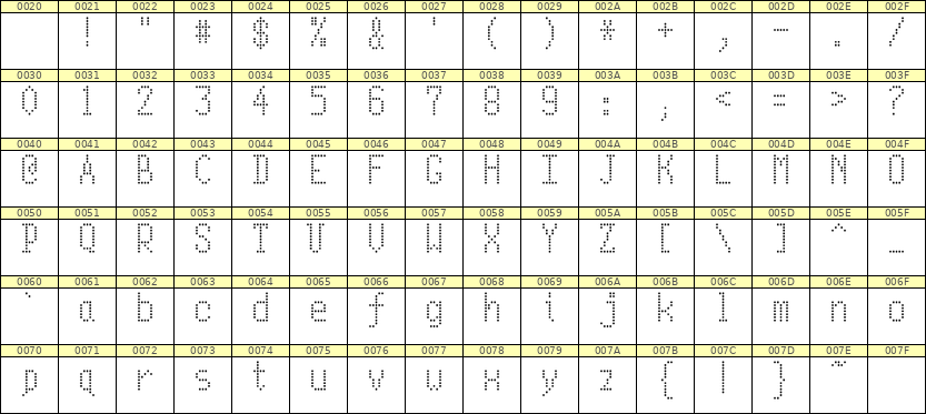 5×10英文点阵字体 ddL510AA1867