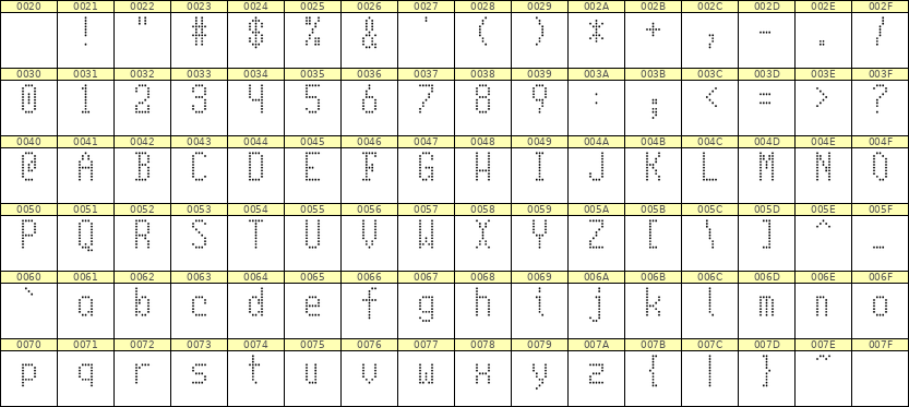 5×10英文点阵字体 ddL510AA1873